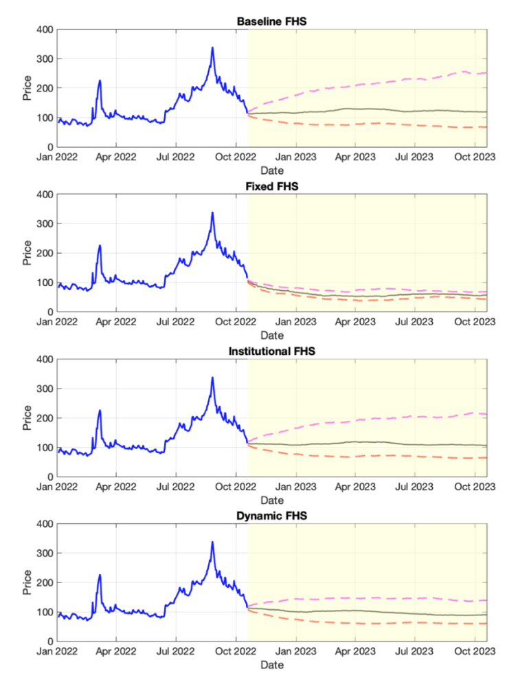 Is The EU Natural Gas Price Cap Effective? | IEP@BU